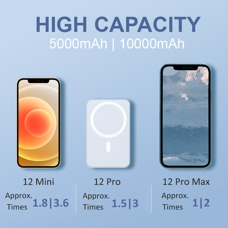 🔥Hot Sale 49% off🔥15W Fast Charge Portable Wireless Magnetic Power Bank