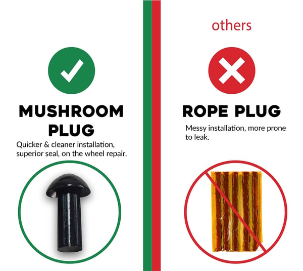RapidPlug 2.0™ Tubeless Tire Plugger Repair Kit on Car, Motorcycle, ATV, Jeep, Truck, & Tractor